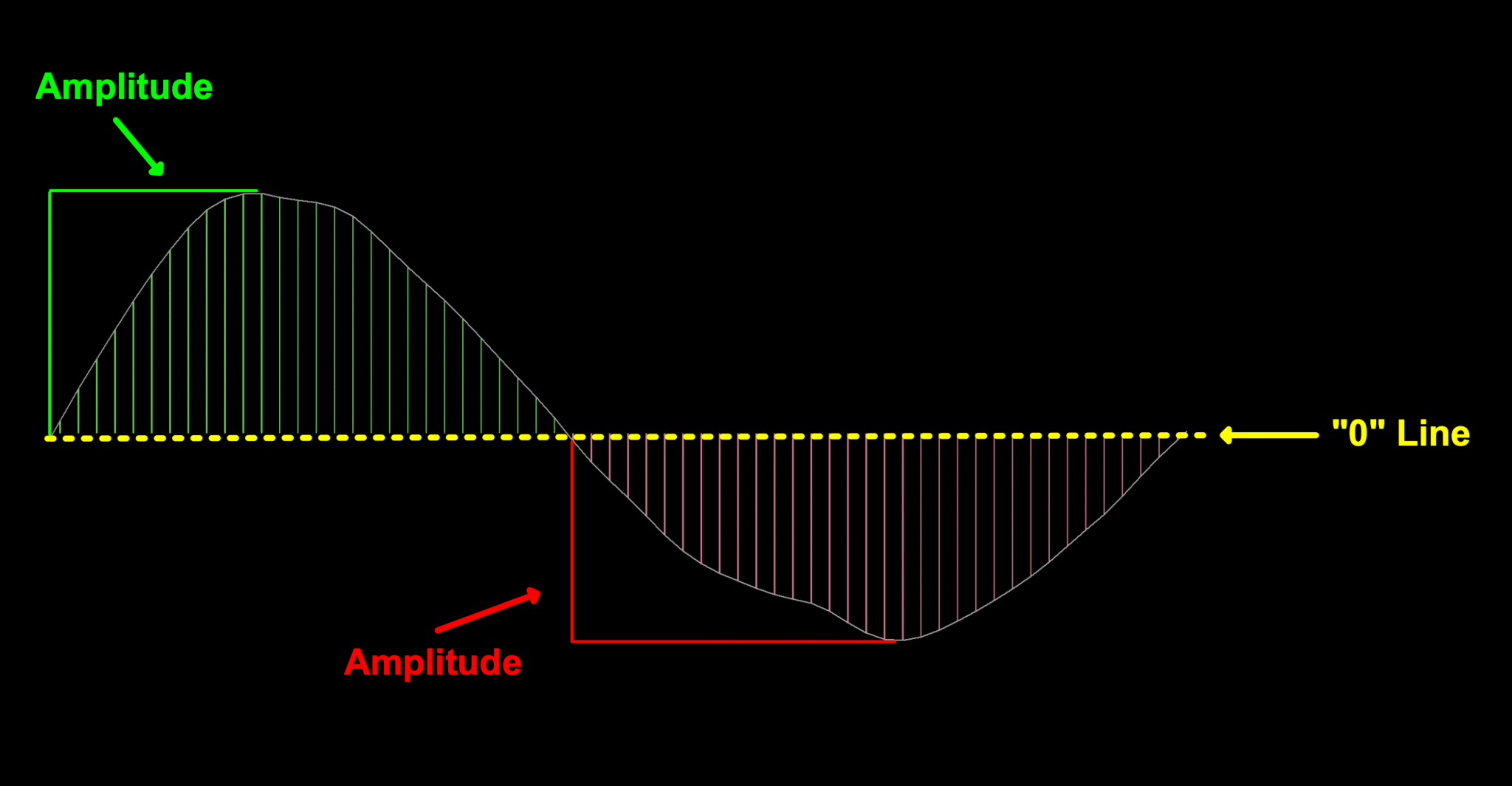 Bandpass Filter as a Confirmation Indicator – Stonehill Forex