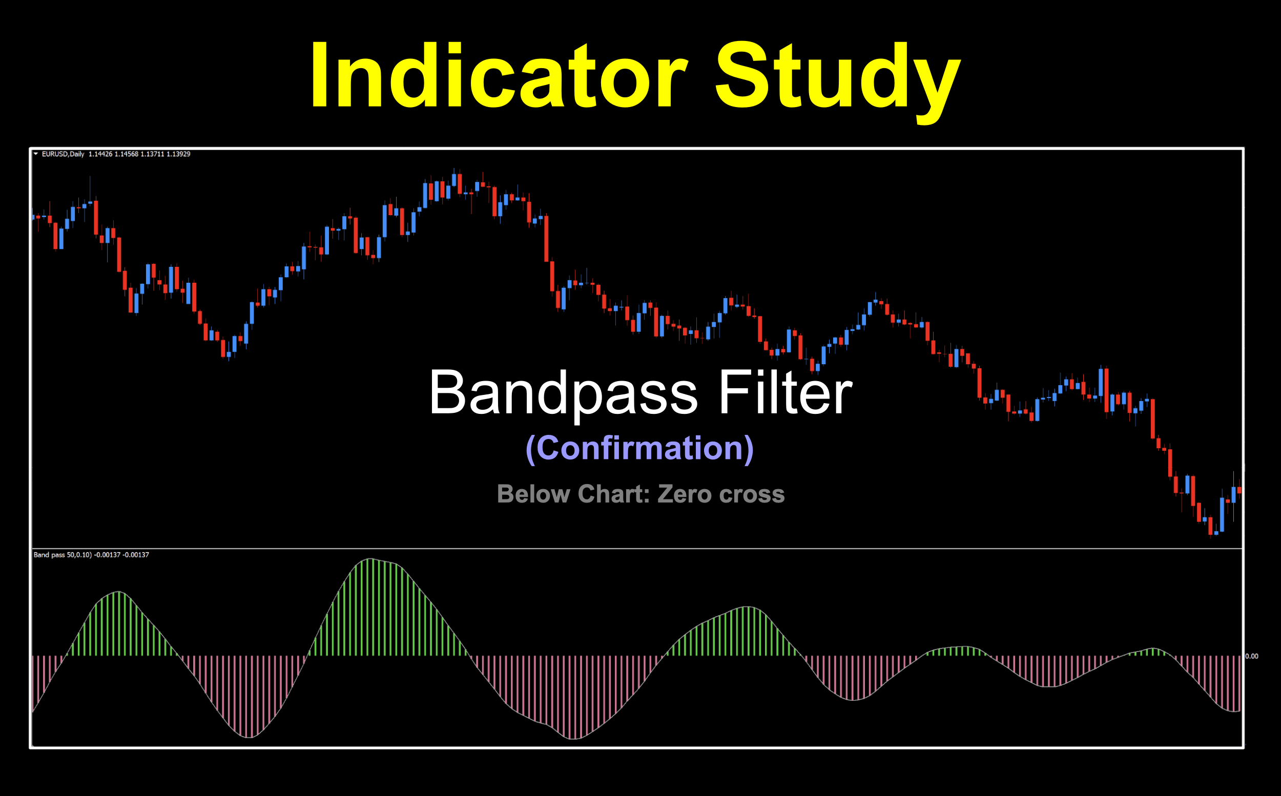 Trending indicator from John Ehlers using Fourier Series as a filter. Can be used as a zero cross or color change confirmation indicator.