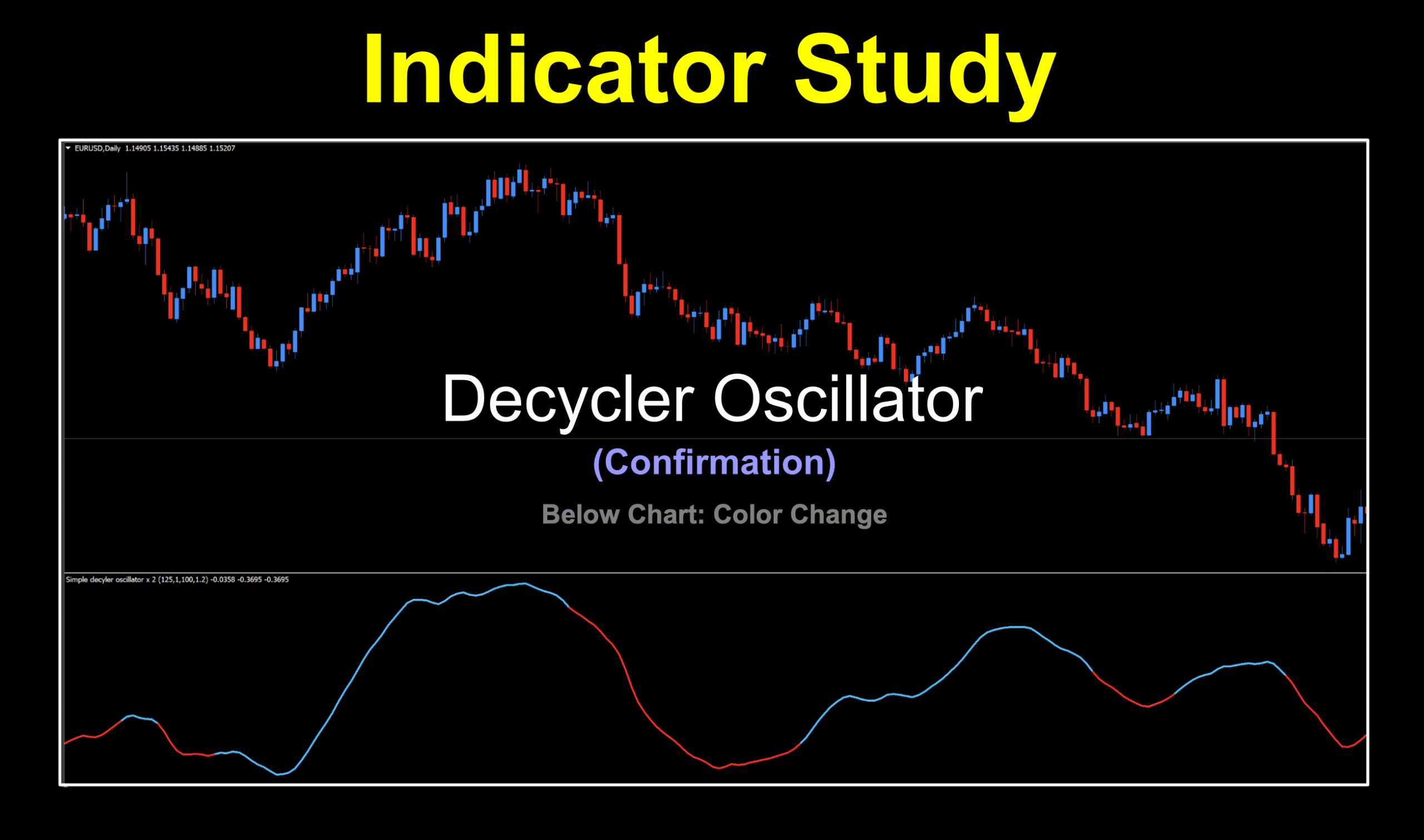 Trending color change indicator from John Ehlers using decycling filters to identify trending cycles.