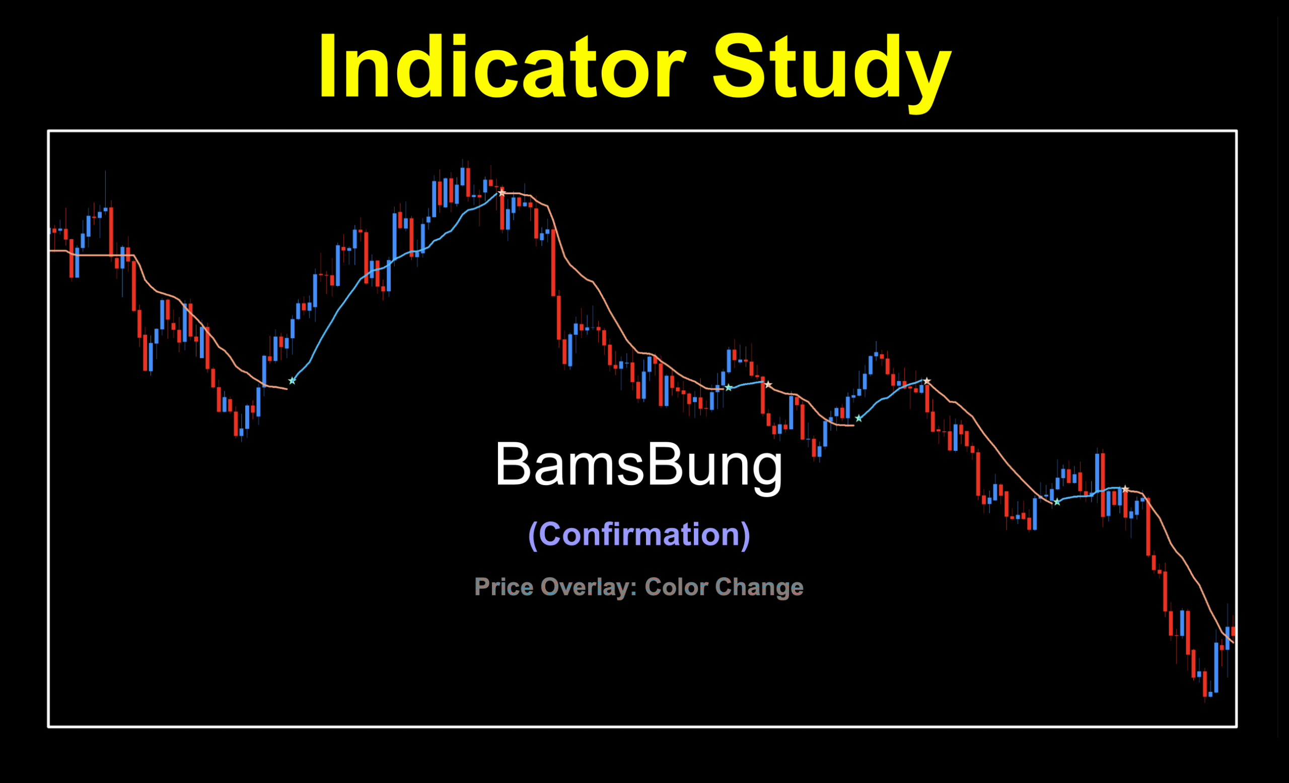 Based on Bollinger Bands with a few other bits tossed in, this price over lay color change is not a typical banded trend identifying indicator.