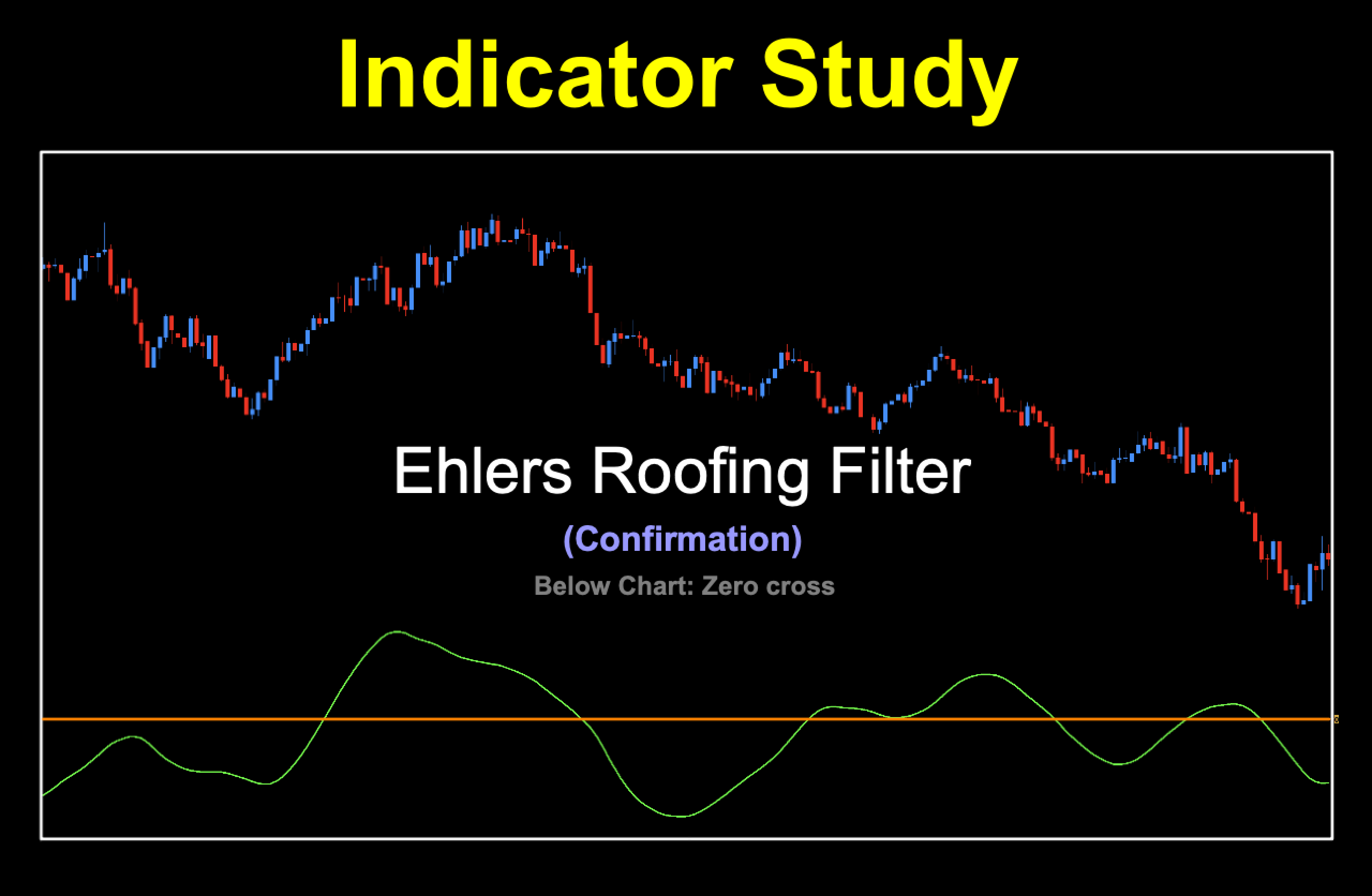 John Ehlers trend identifying indicator used as either a two lines cross or a zero cross.