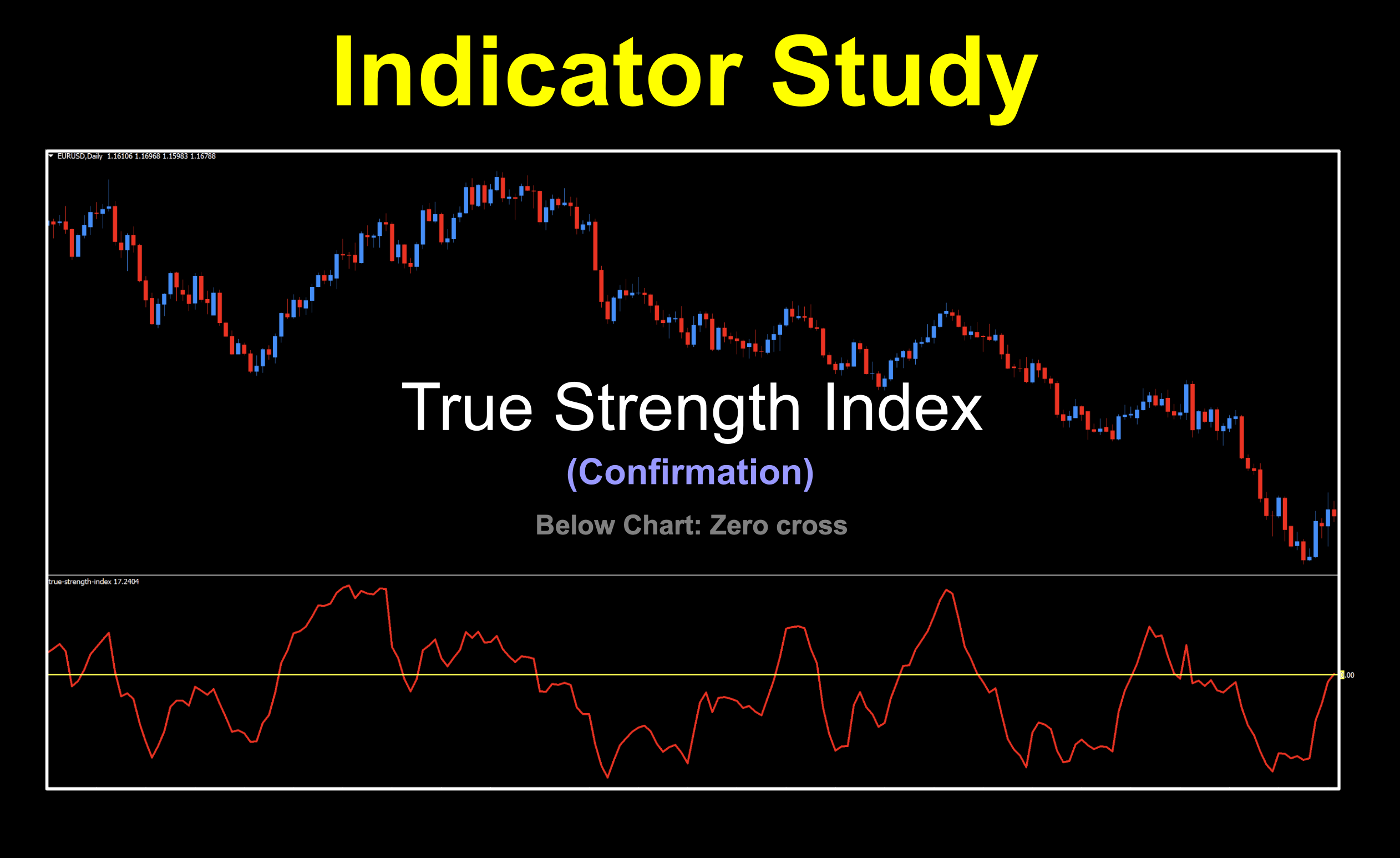 Related to RSI, the TSI is a momentum confirmation indicator utilizing a zero line to display long and short signals.