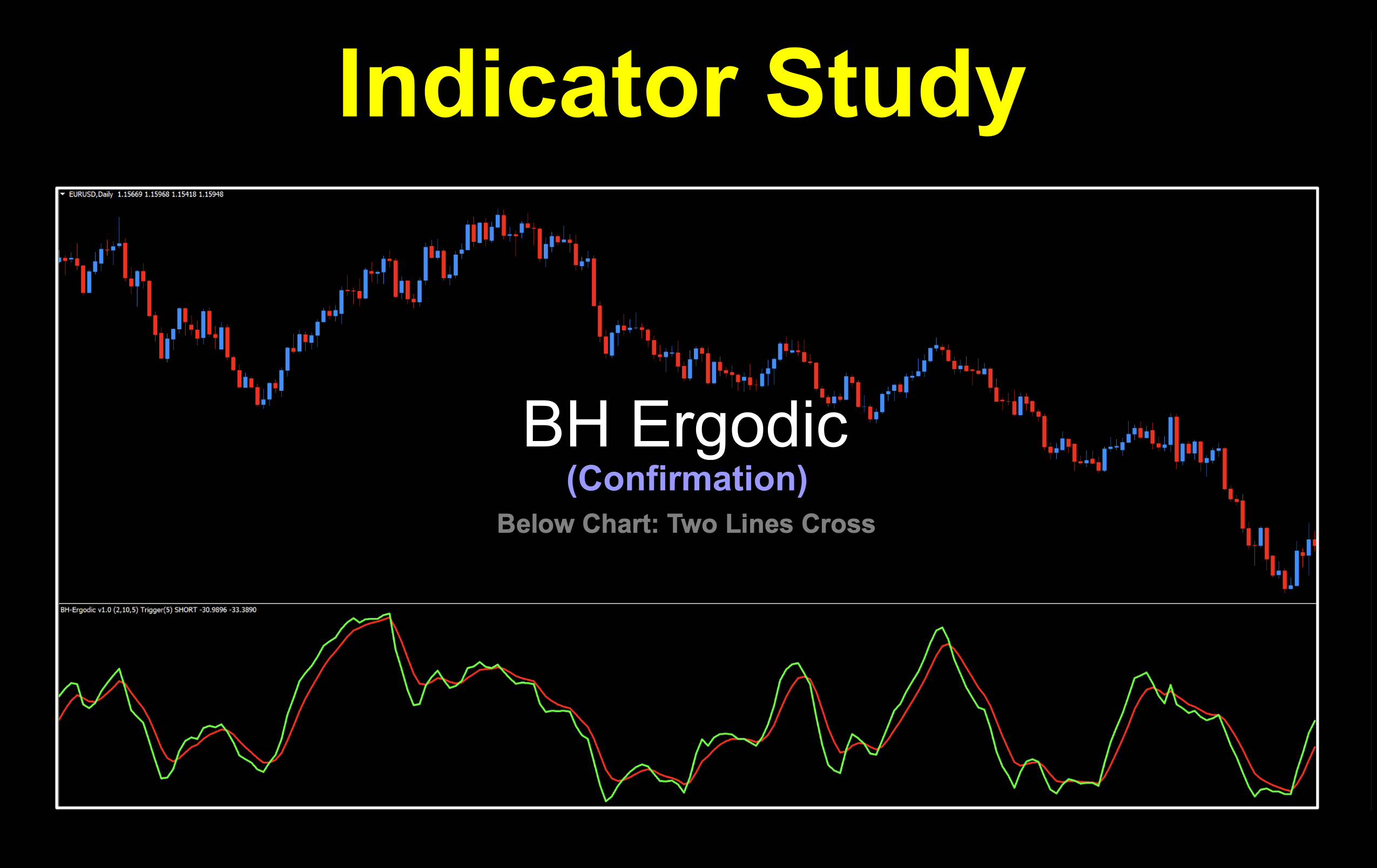 Below chart, two lines cross trending indicator. A derivative of the Trend Strength Index (TSI).