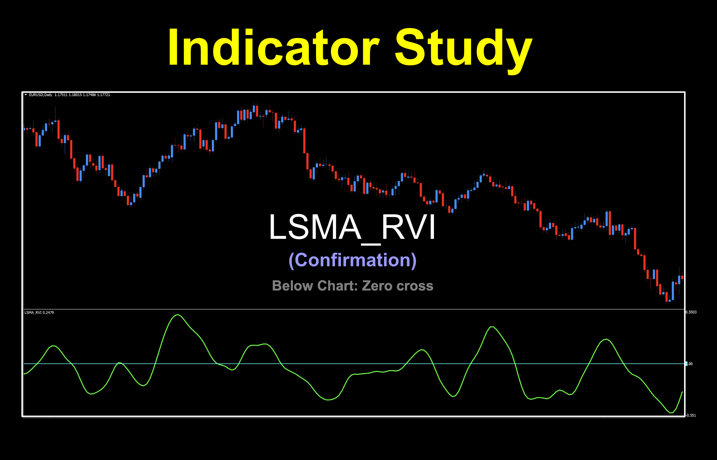 Combination of two indicators creating a zero cross trending type indicator.