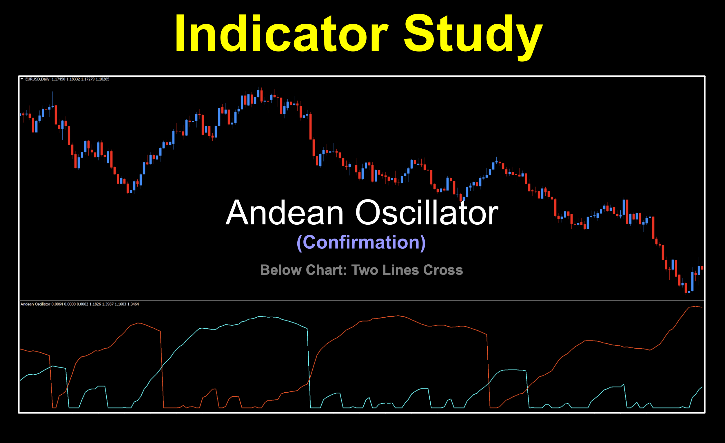 Andean Oscillator indicator for determining bull or bear trend by using two signal lines in a two lines cross.