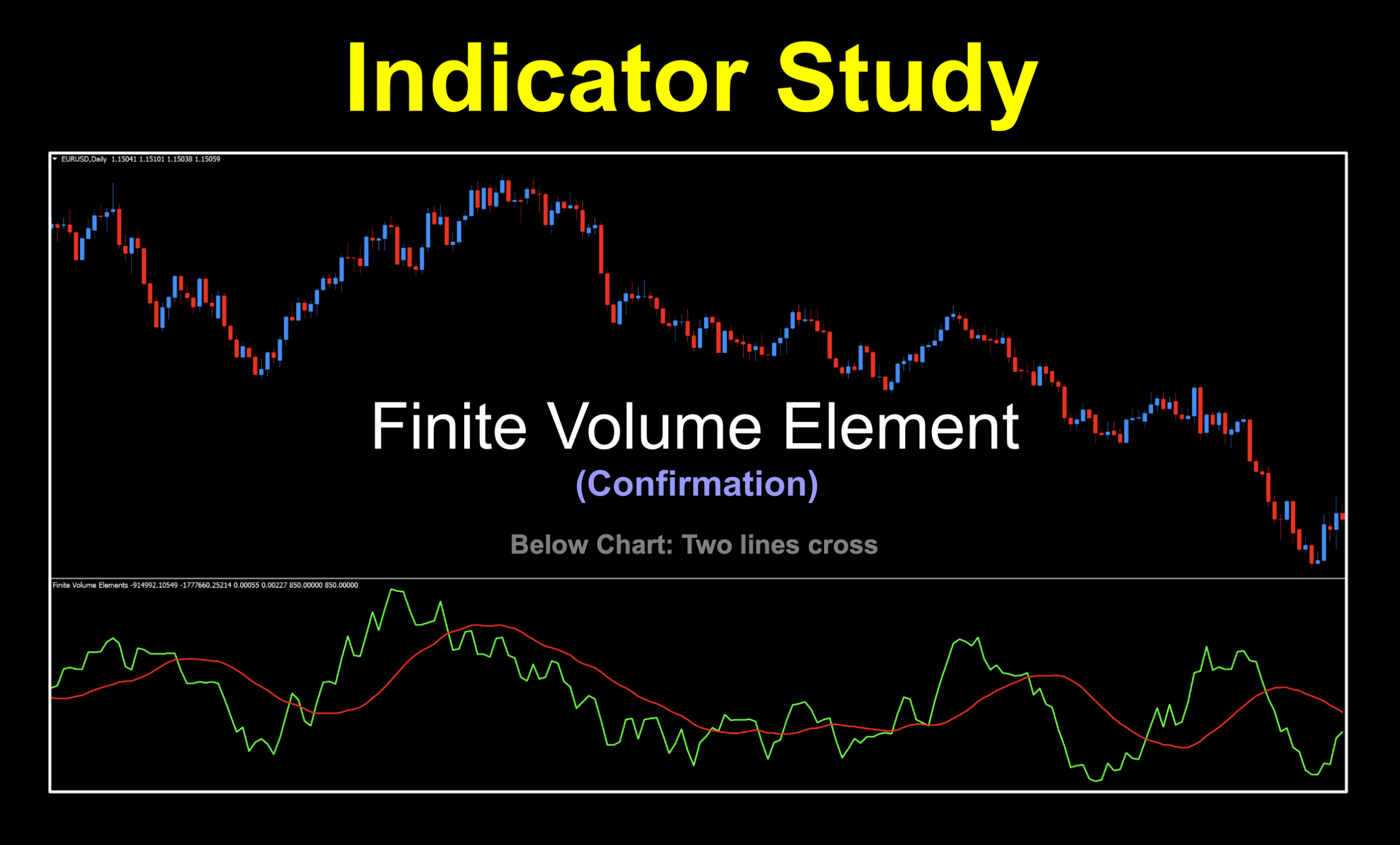Two lines cross trending indicator by Markos Katsanos to detect short and long trending market conditions.