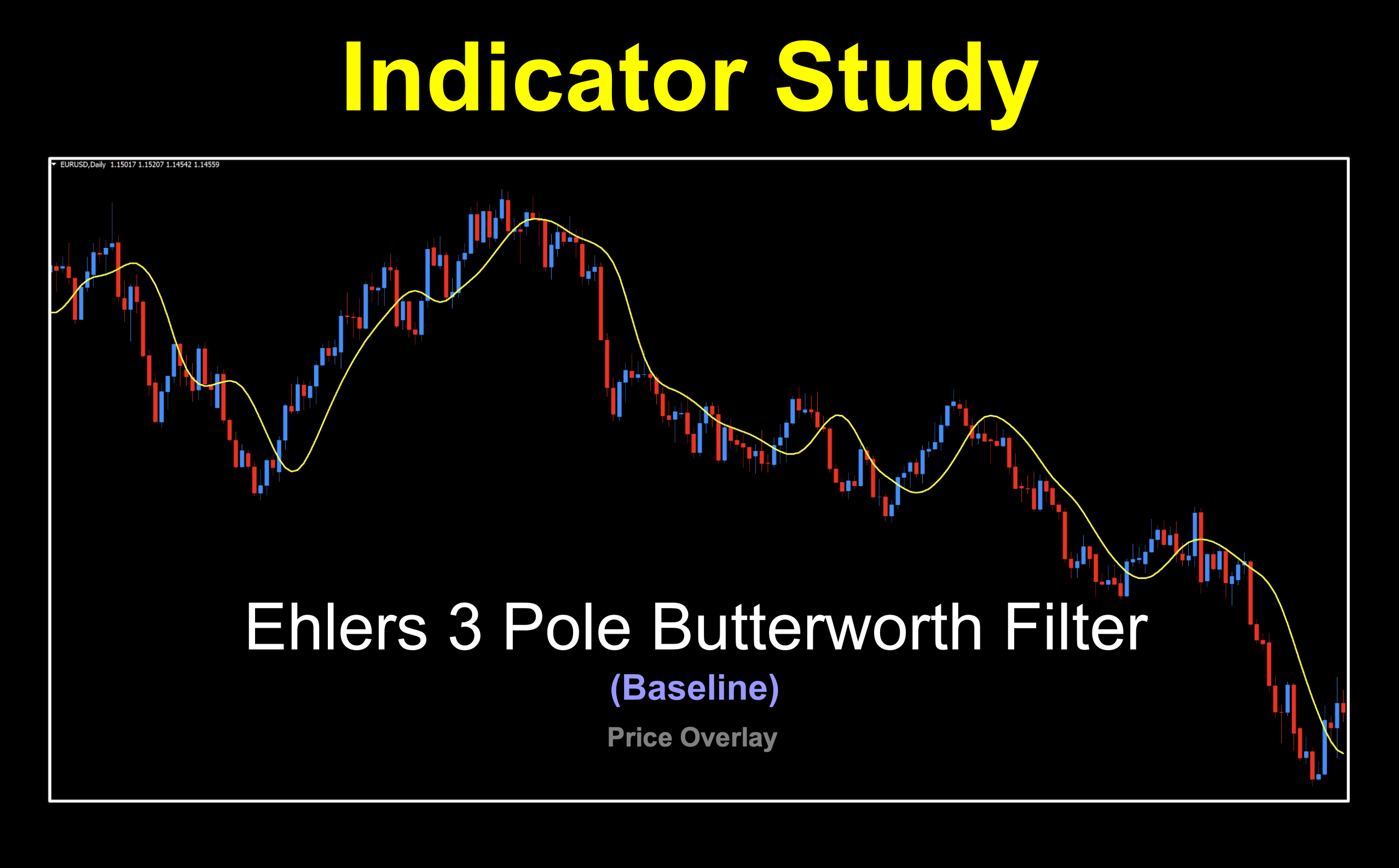 From John Ehlers, this trend identifying baseline filter is an improvement over the 2 pole super smoother indicator profiled four years ago.