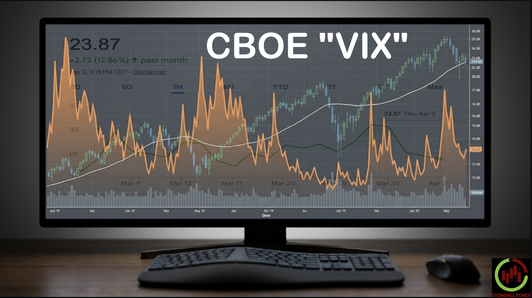 A substitute for the $EVZ as a pre-trading tool for traders.