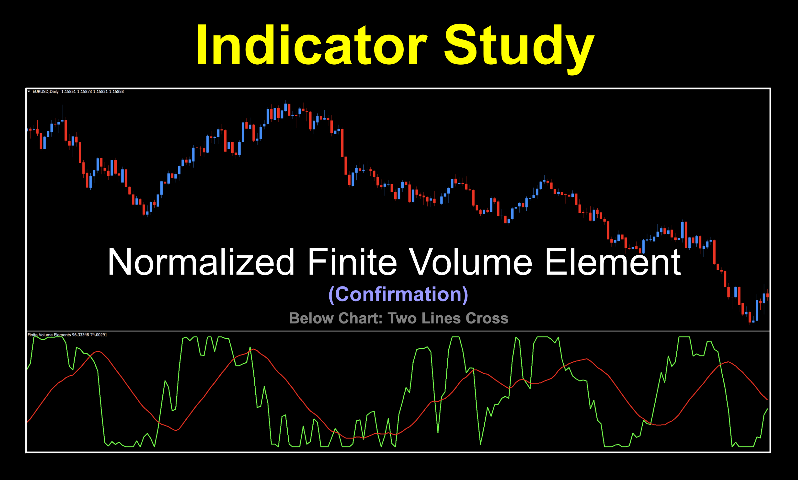 Normalized version of Finite Volume Element. Two lines cross for trend identification.