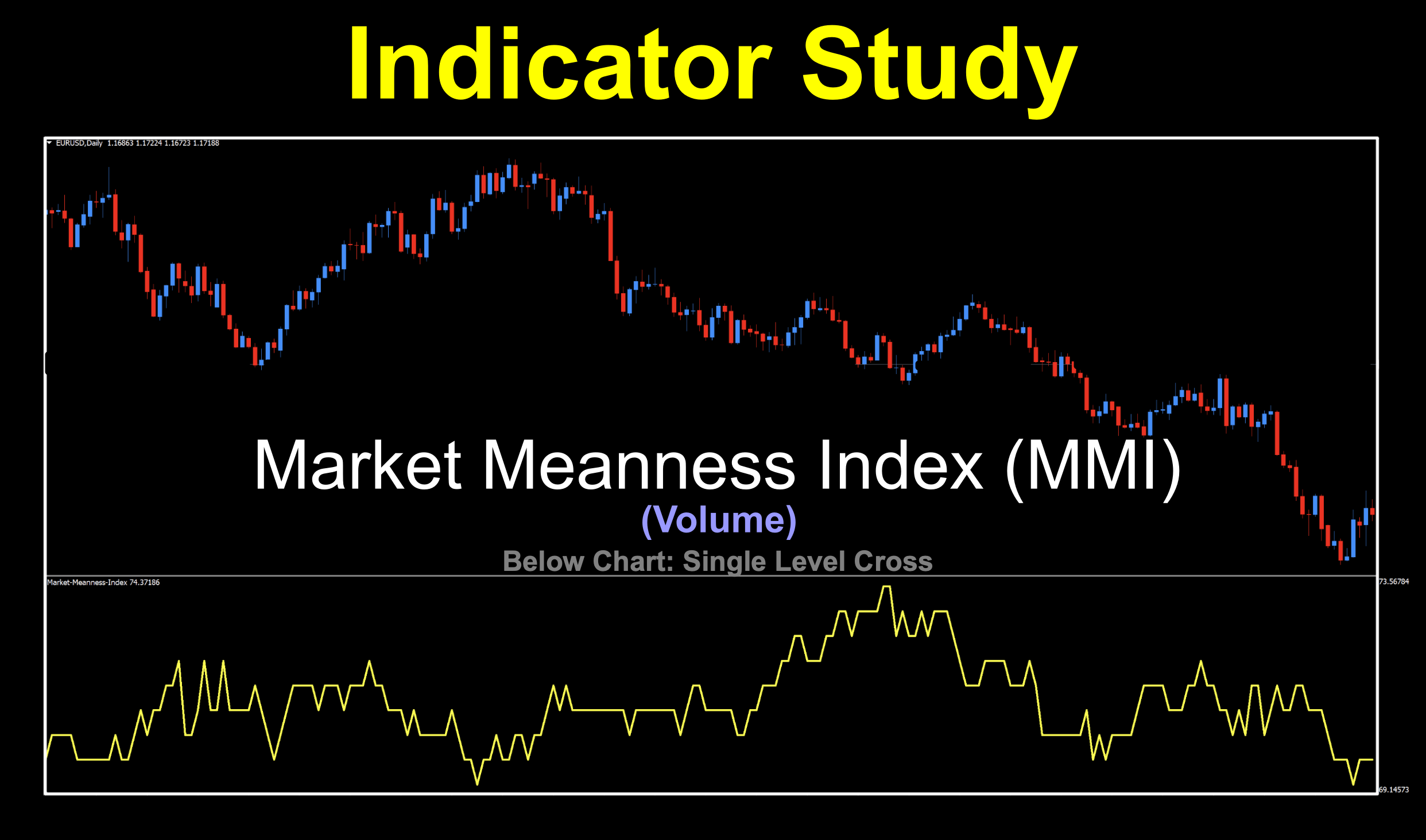 Market Meanness Index as a volume indicator to determine if enough interest is in the market for a trade.