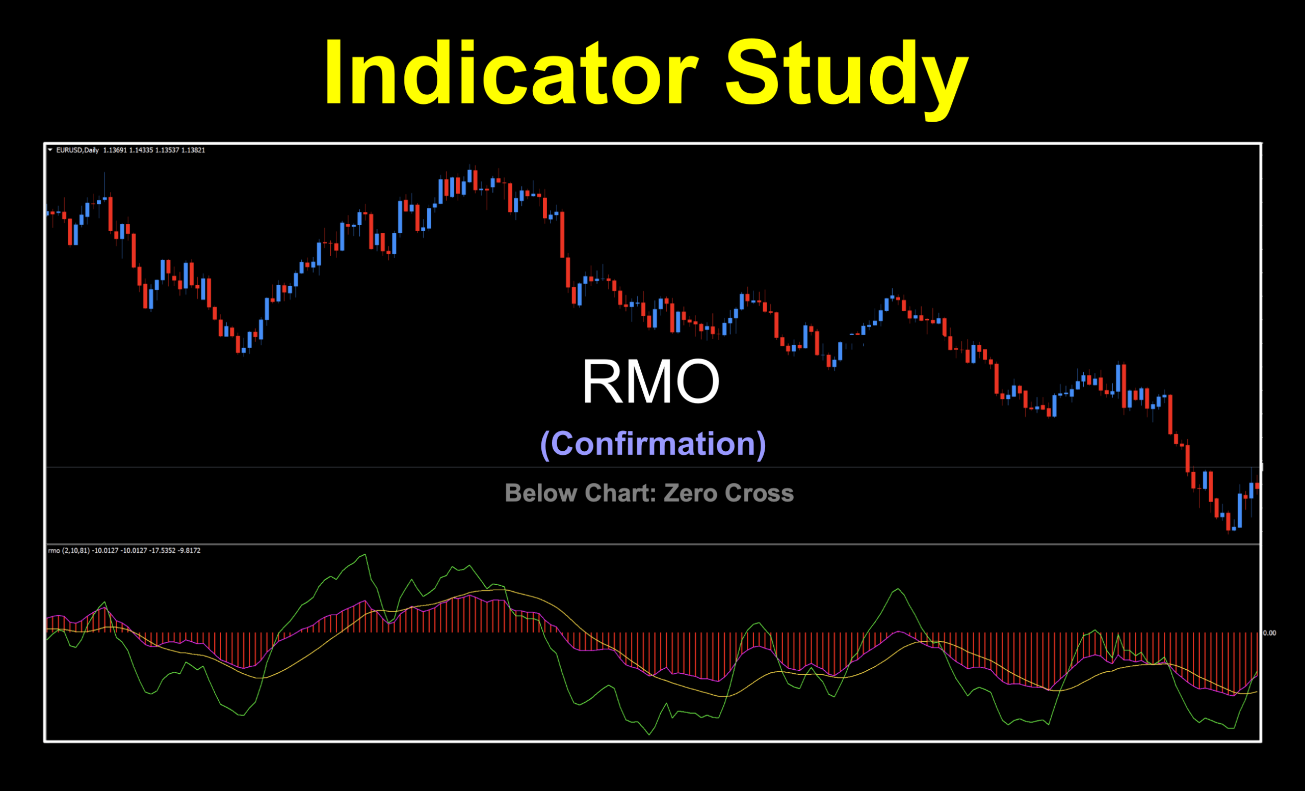 Trend idenfying indicator with multiple possibilities to be used as a zero cross or two lines cross.