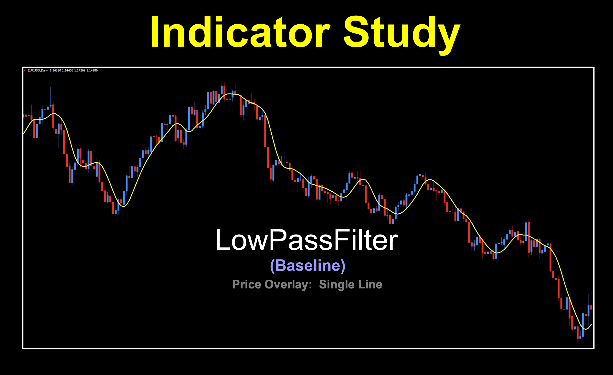 Baseline filter for trend identification utilizing various filters for better signals.