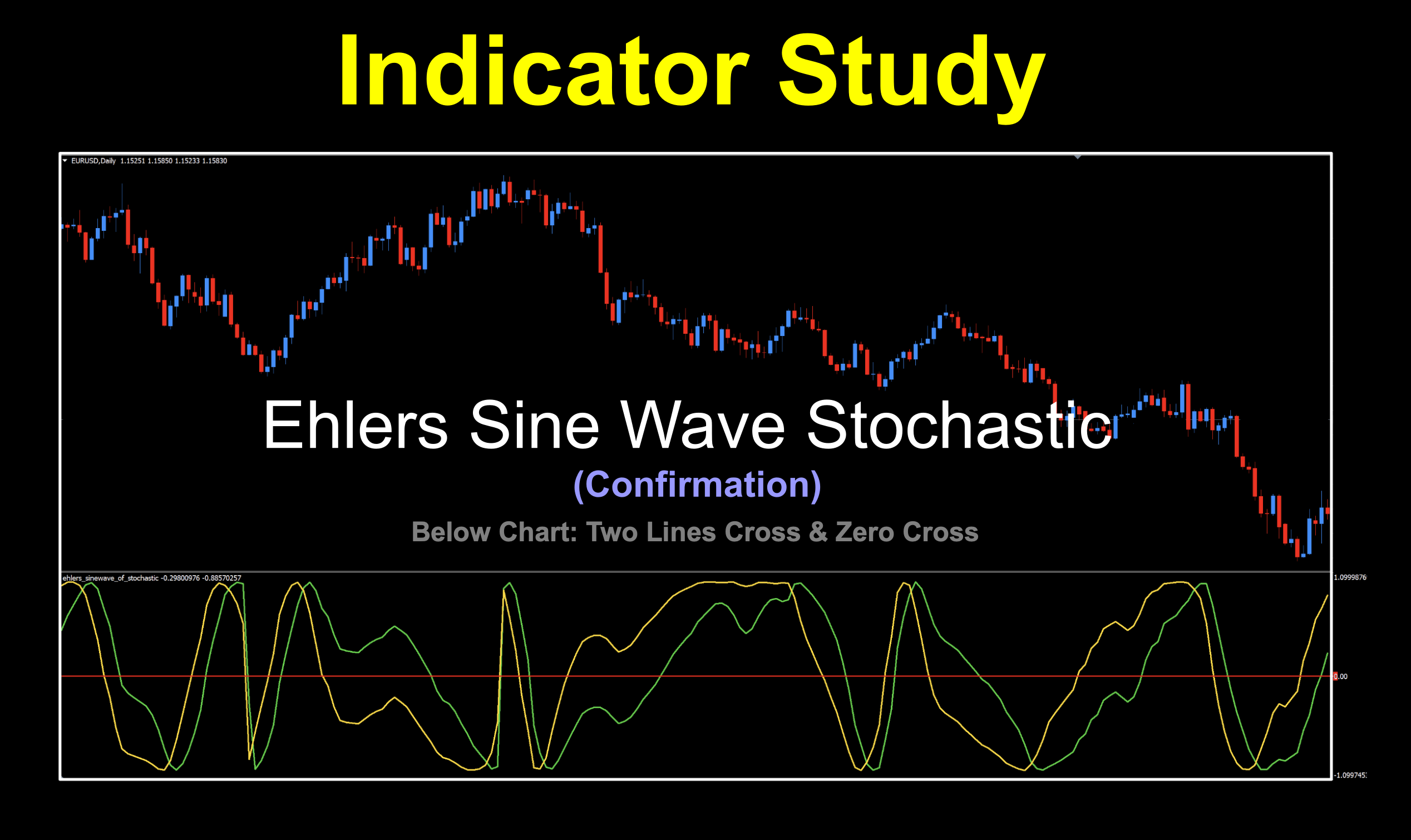 Trend confirming indicator can be used as two lines cross or zero cross from John Ehlers.